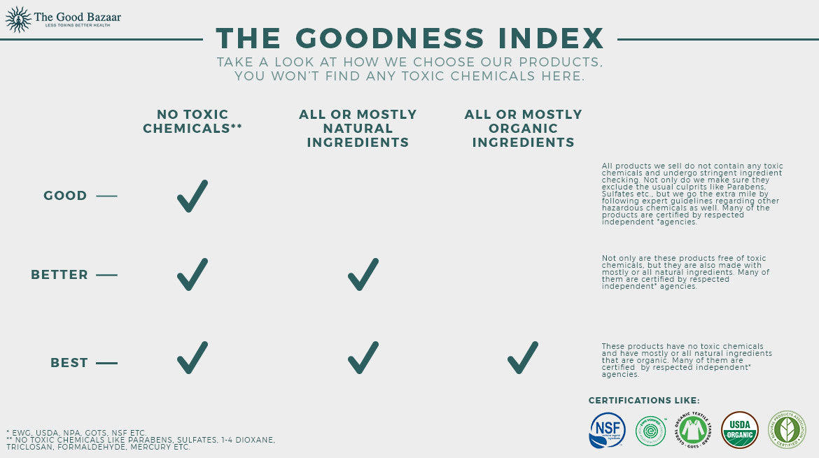 The Goodness Index